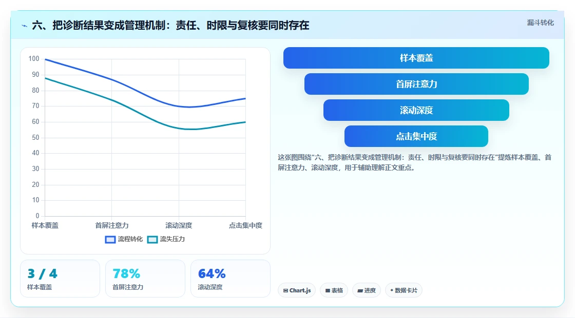 六、把诊断结果变成管理机制：责任、时限与复核要同时存在
