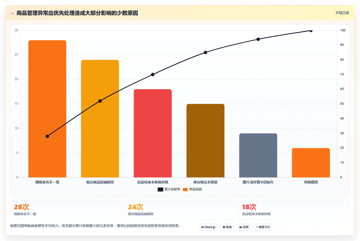 电商管理怎么用?商品管理场景下的中小商家拆解