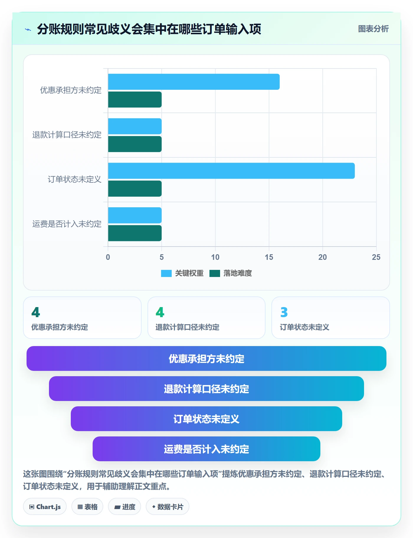 分账系统中小商家：分账规则从哪里开始