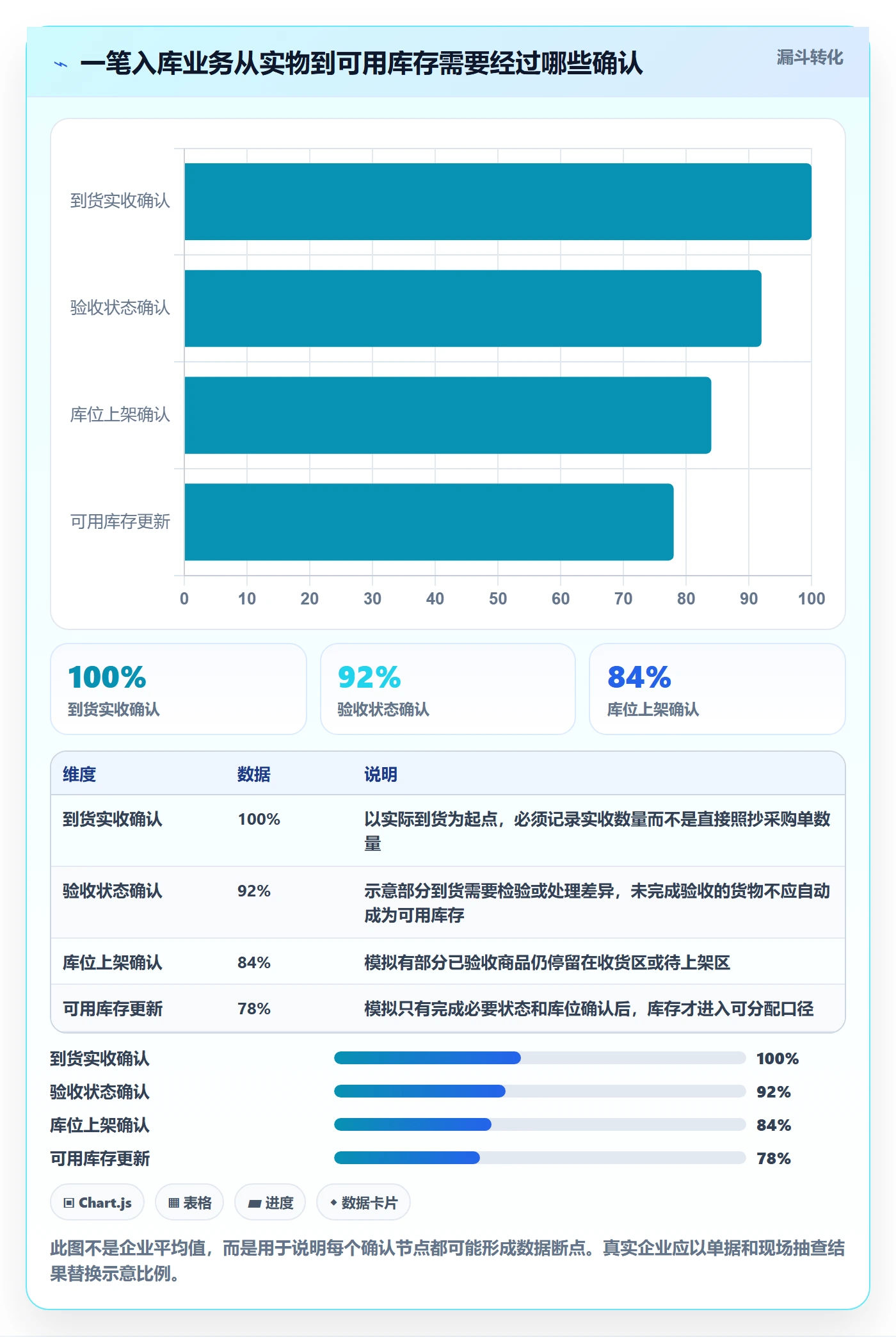 库存管理系统怎么优化？先从出入库流程的风险排查入手