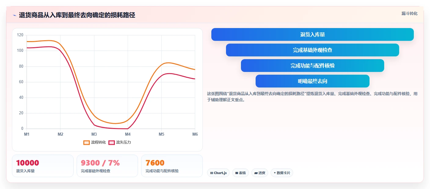 电商仓储管理：采购人员采购前必读：评估退货质检时如何避开库存积压