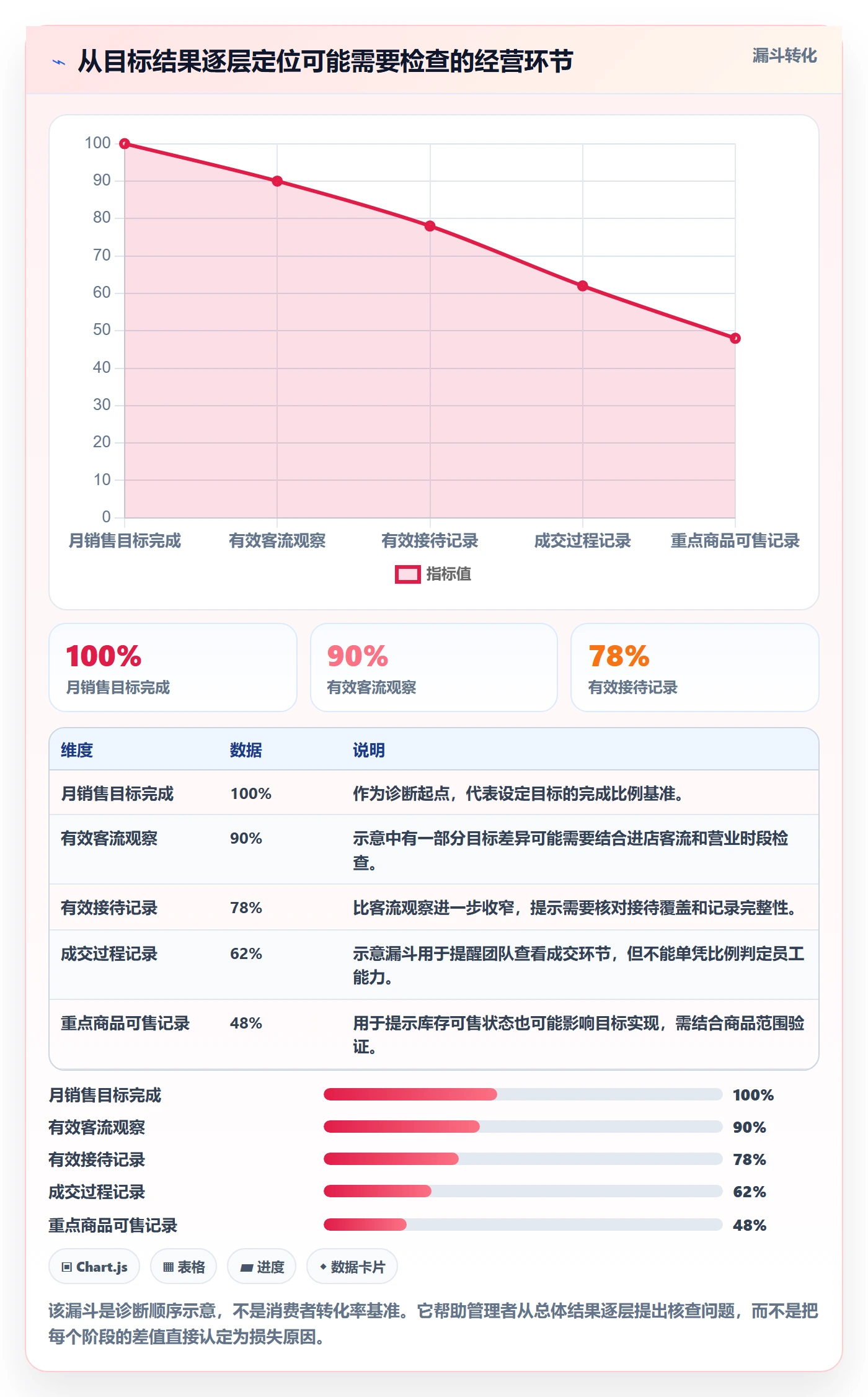 店铺运营管理升级方案：用流程设计改善经营目标