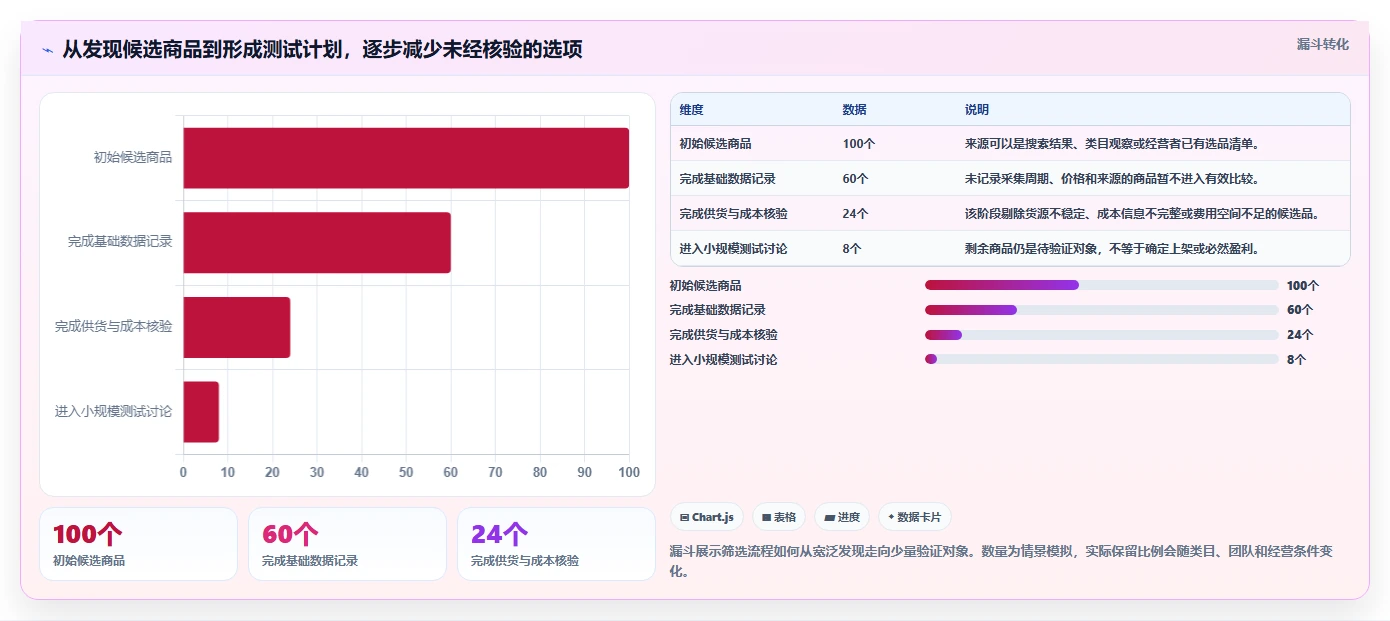 拼多多数据分析工具免费选择标准：选品数据维度如何评估实操教程
