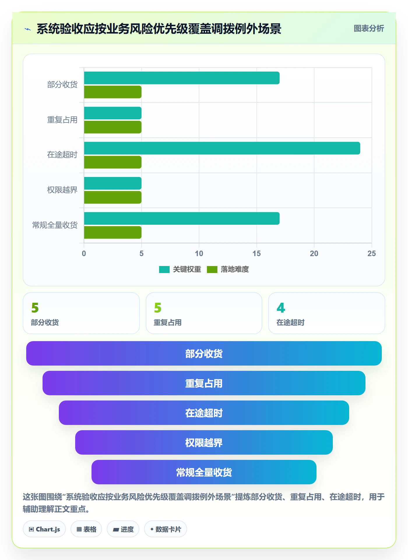 库存管理系统场景解析：多仓调拨中的多店经营怎么处理