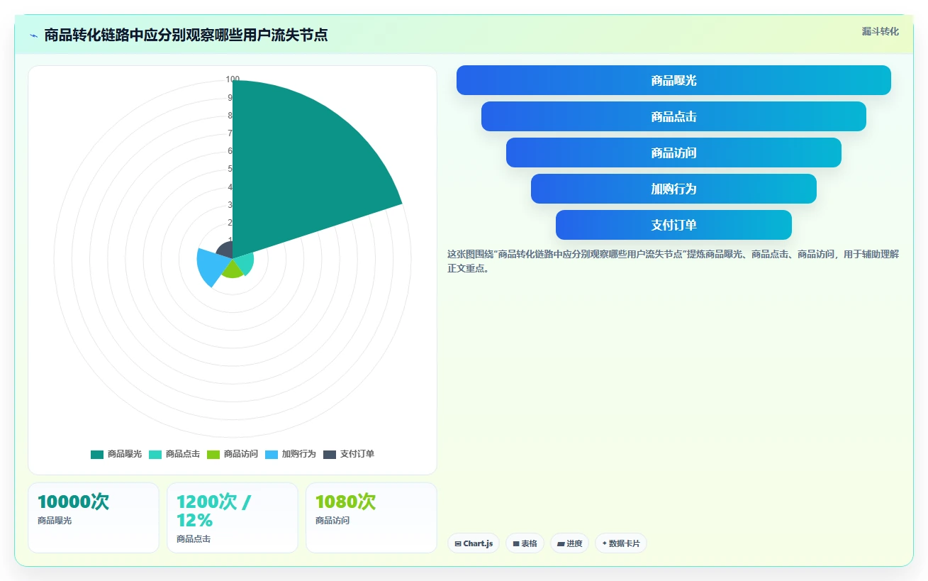 电商数据运营工作指南：用系统搭建解决商品分析问题