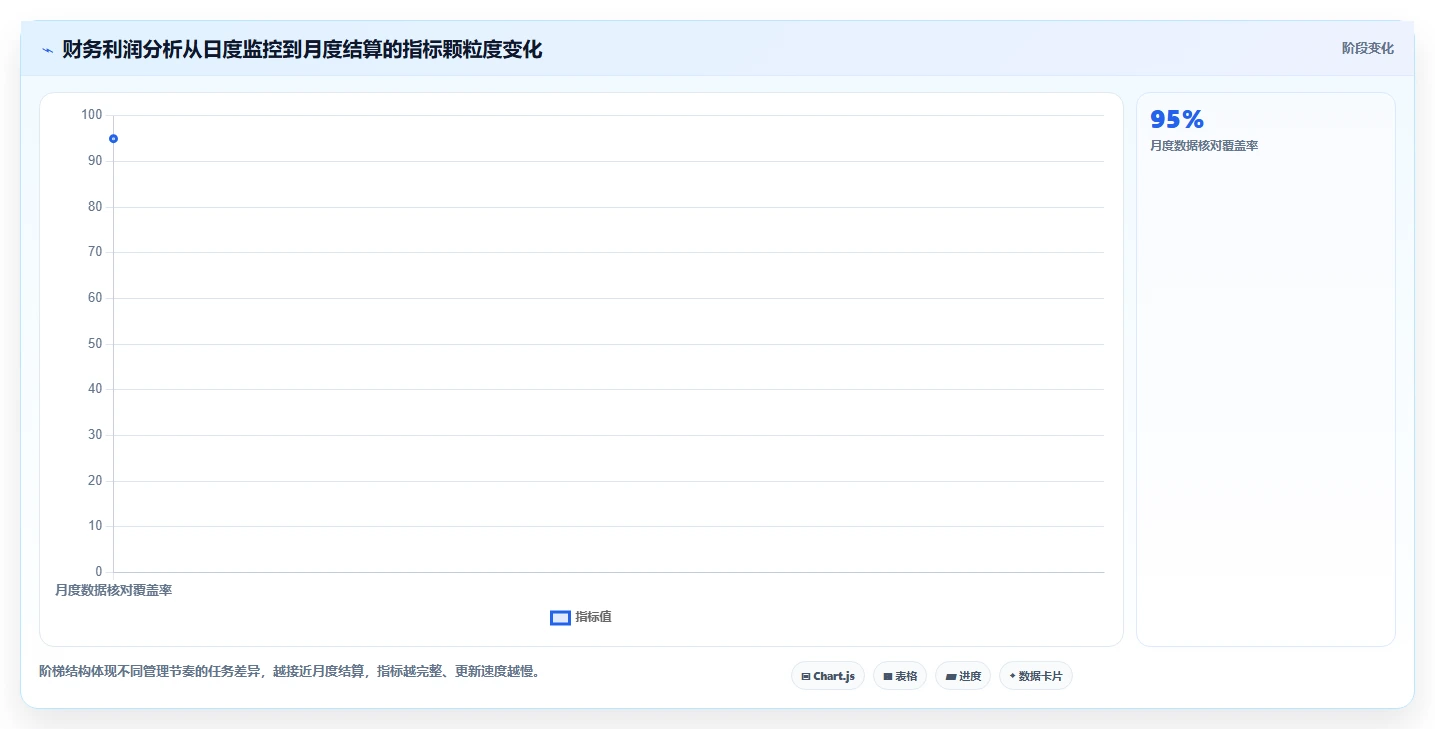 电商利润计算：财务人员落地路线图：从投放测算走向统一测算口径