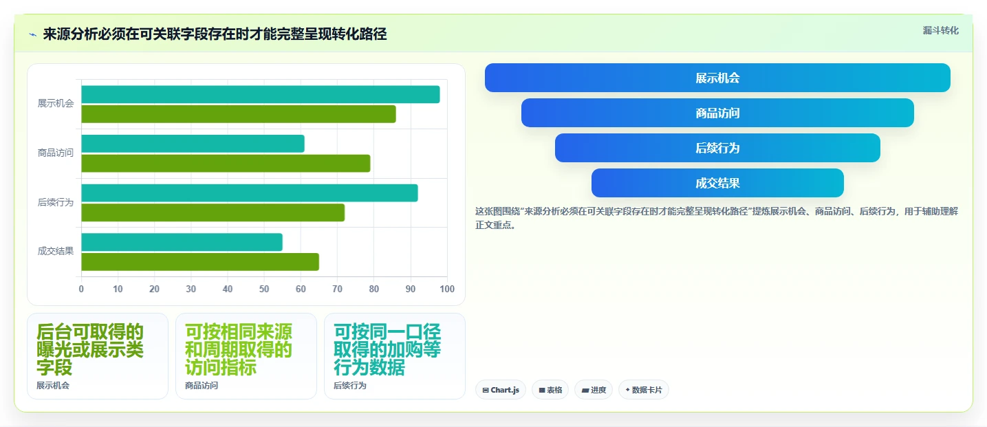 拼多多数据分析工具免费方案设计：流量来源场景的流程设计怎么做