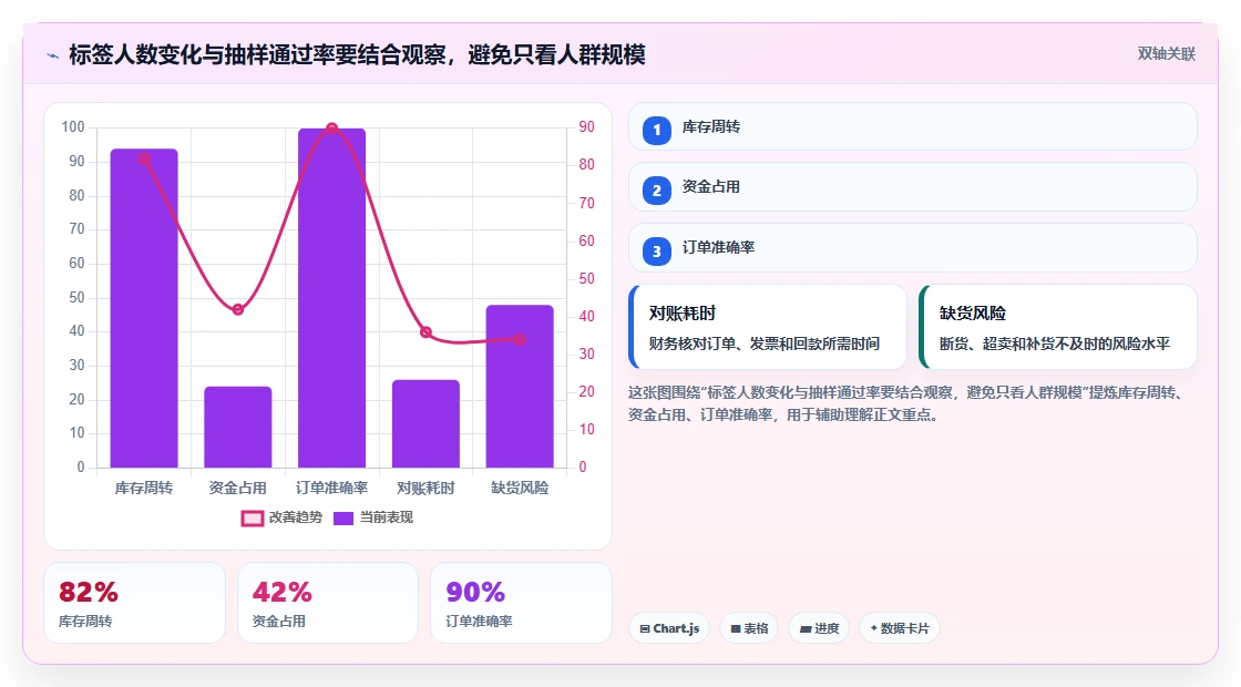 电商crm系统升级方案：用流程设计改善客户标签