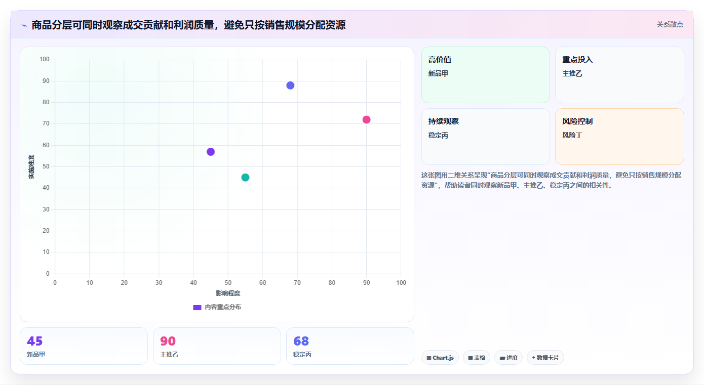 电商数据运营怎么管？以商品分析为核心的标准化管理方案