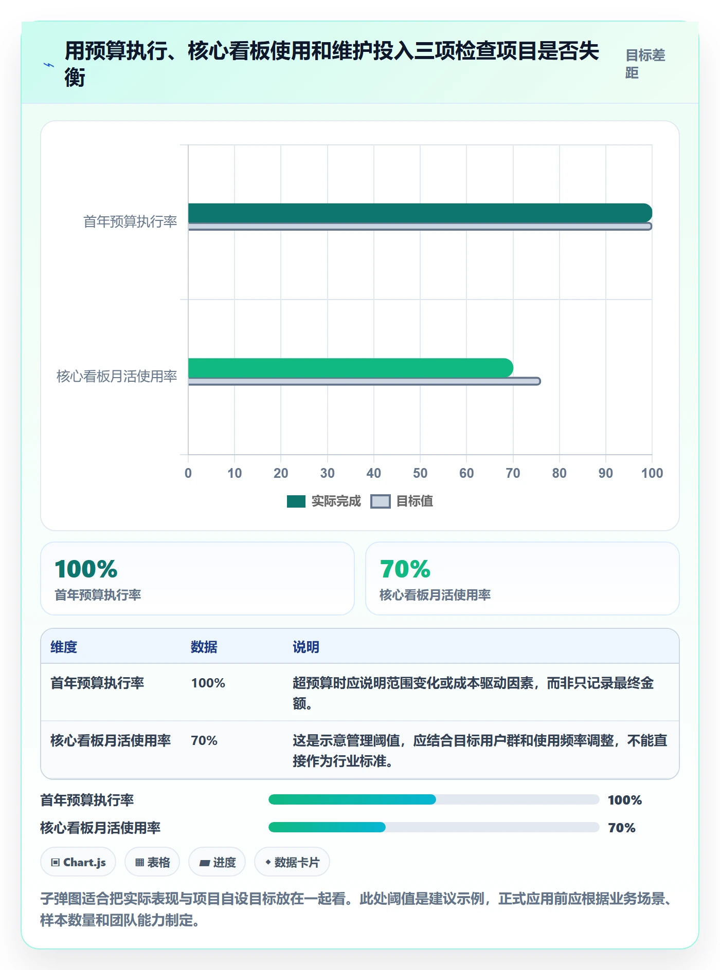 bi 平台怎么用？仪表盘场景下的成本控制拆解