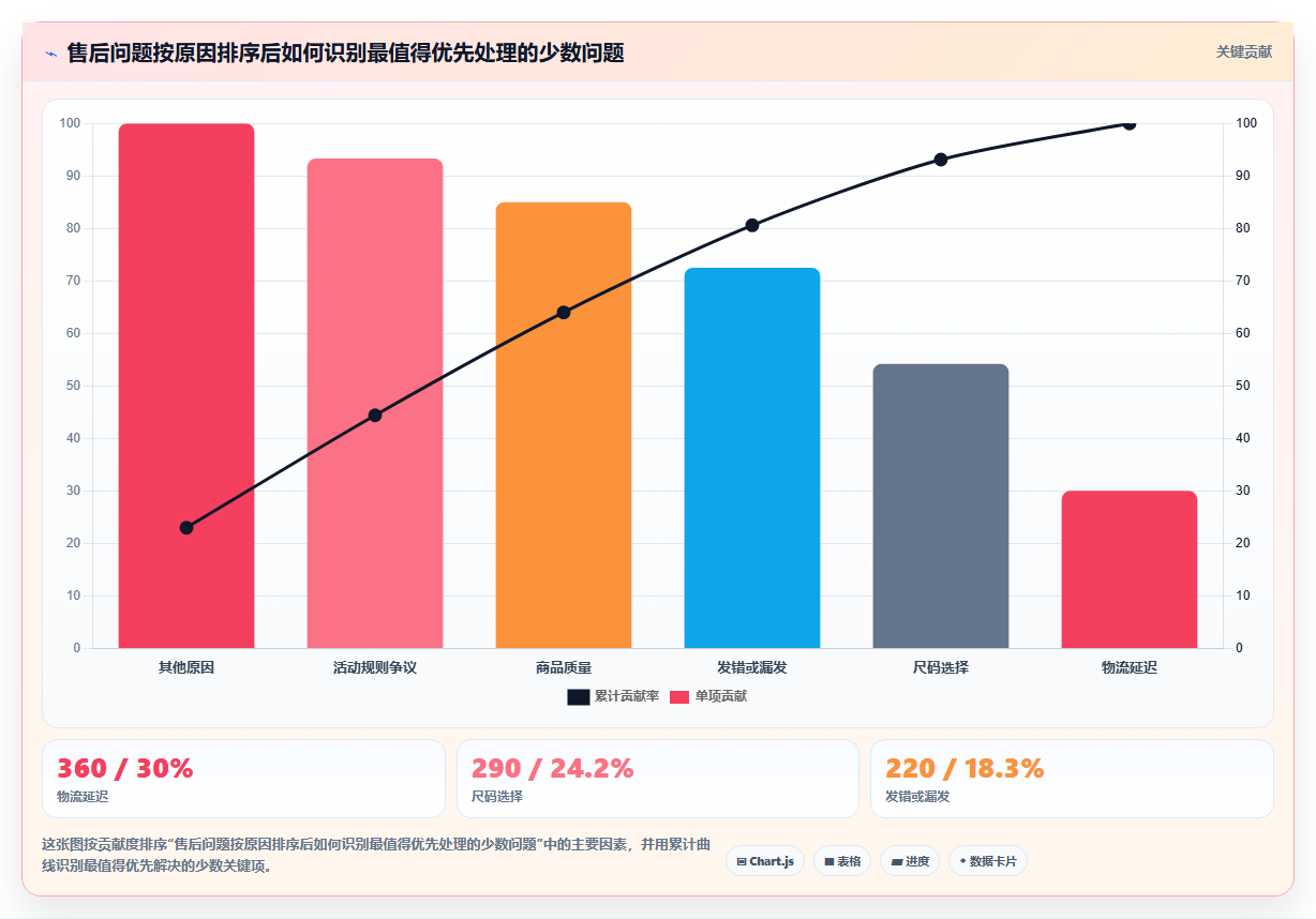 电商管理建设路线：从客服售后到旺季准备分几步
