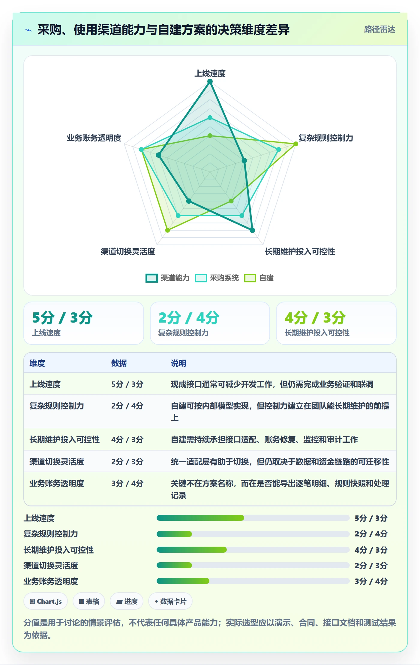 分账系统怎么落地？从分账规则讲清落地案例