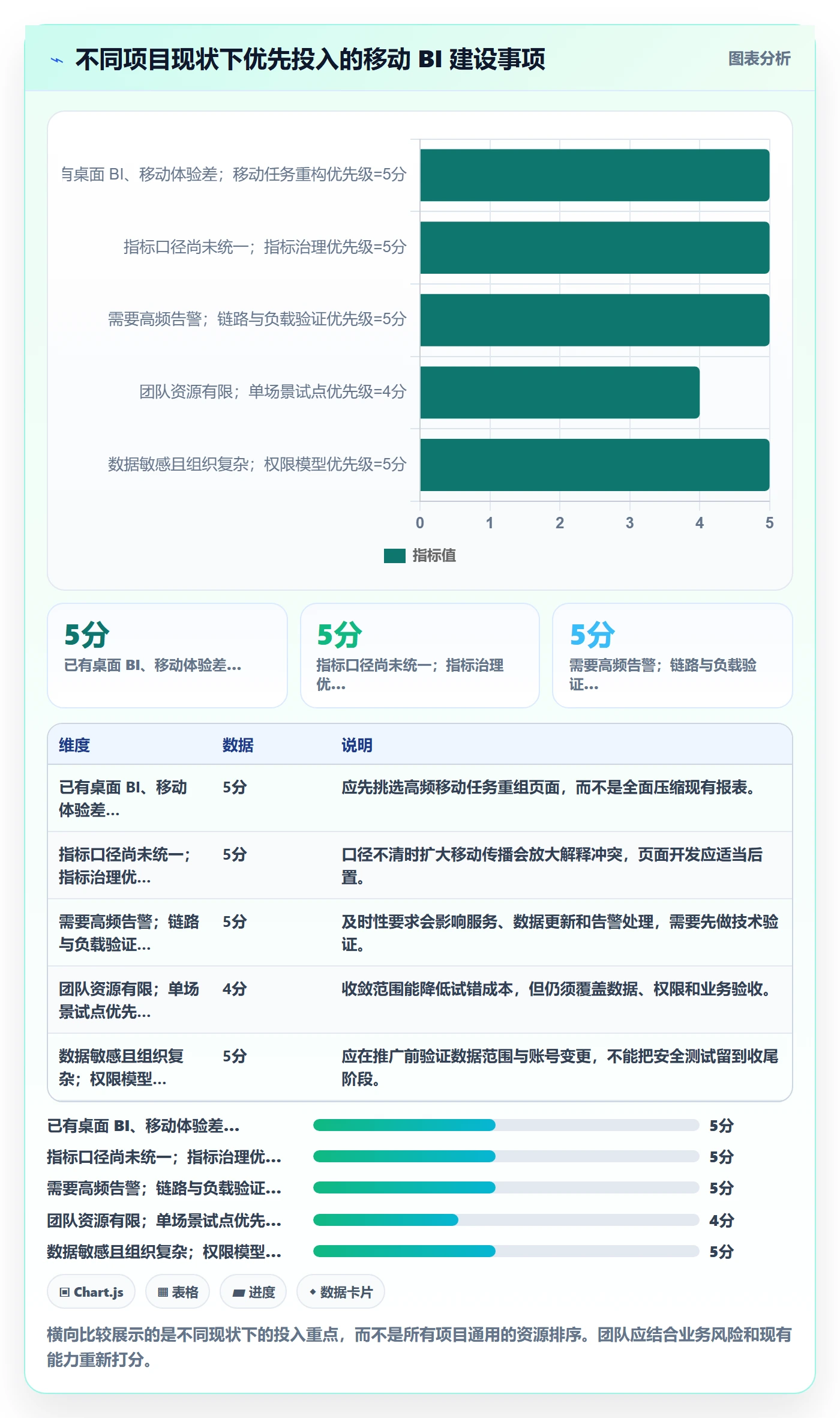 bi 平台方案设计：移动查看场景的系统搭建怎么做