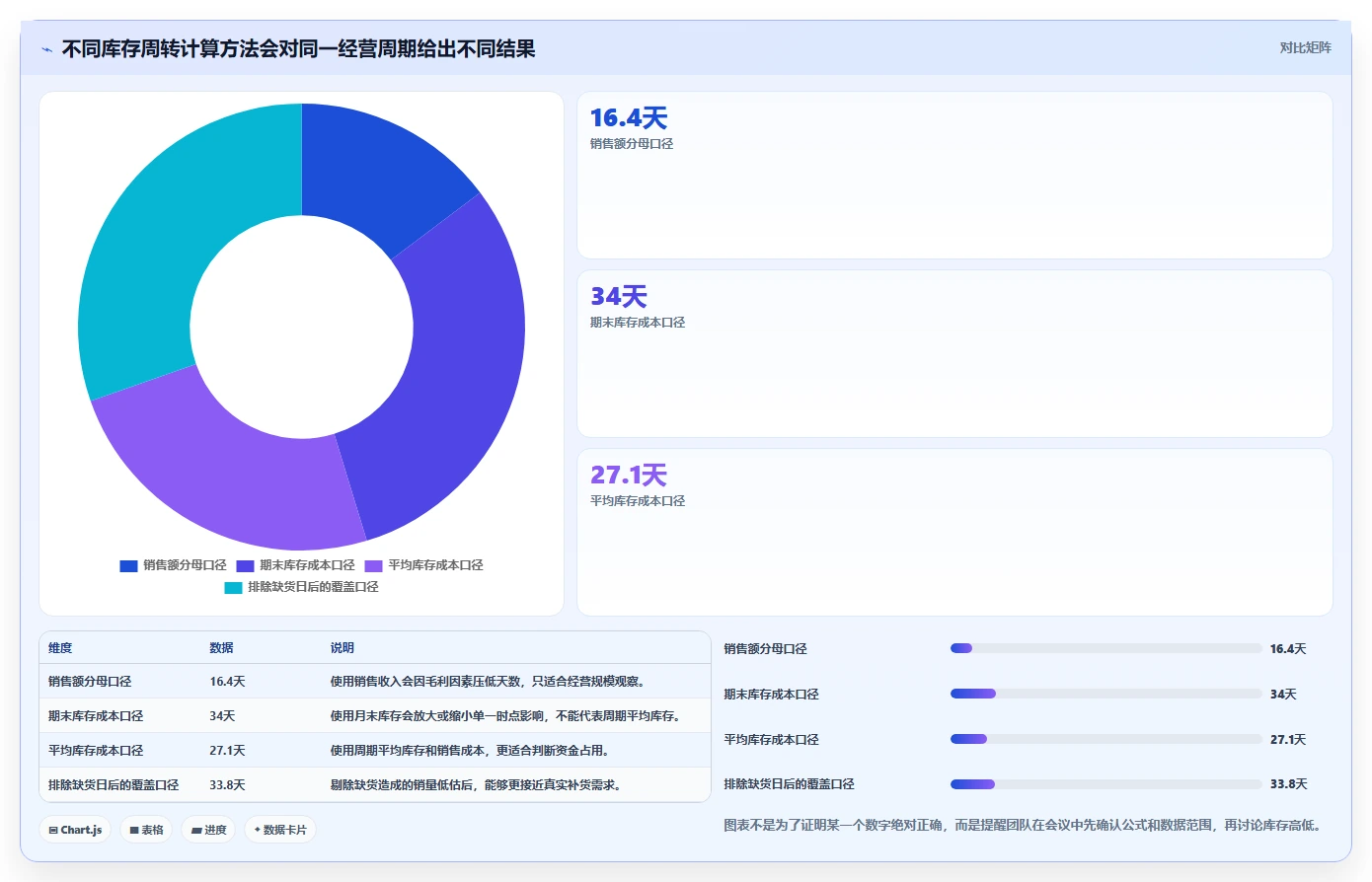 电商库存管理要点：周转天数的落地案例如何设计