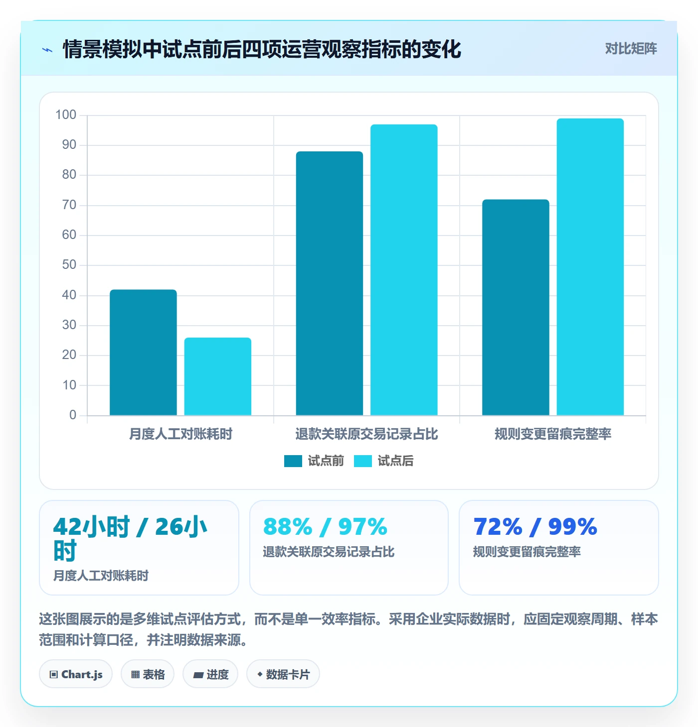 分账系统怎么优化？先从合规要求的增长策略入手