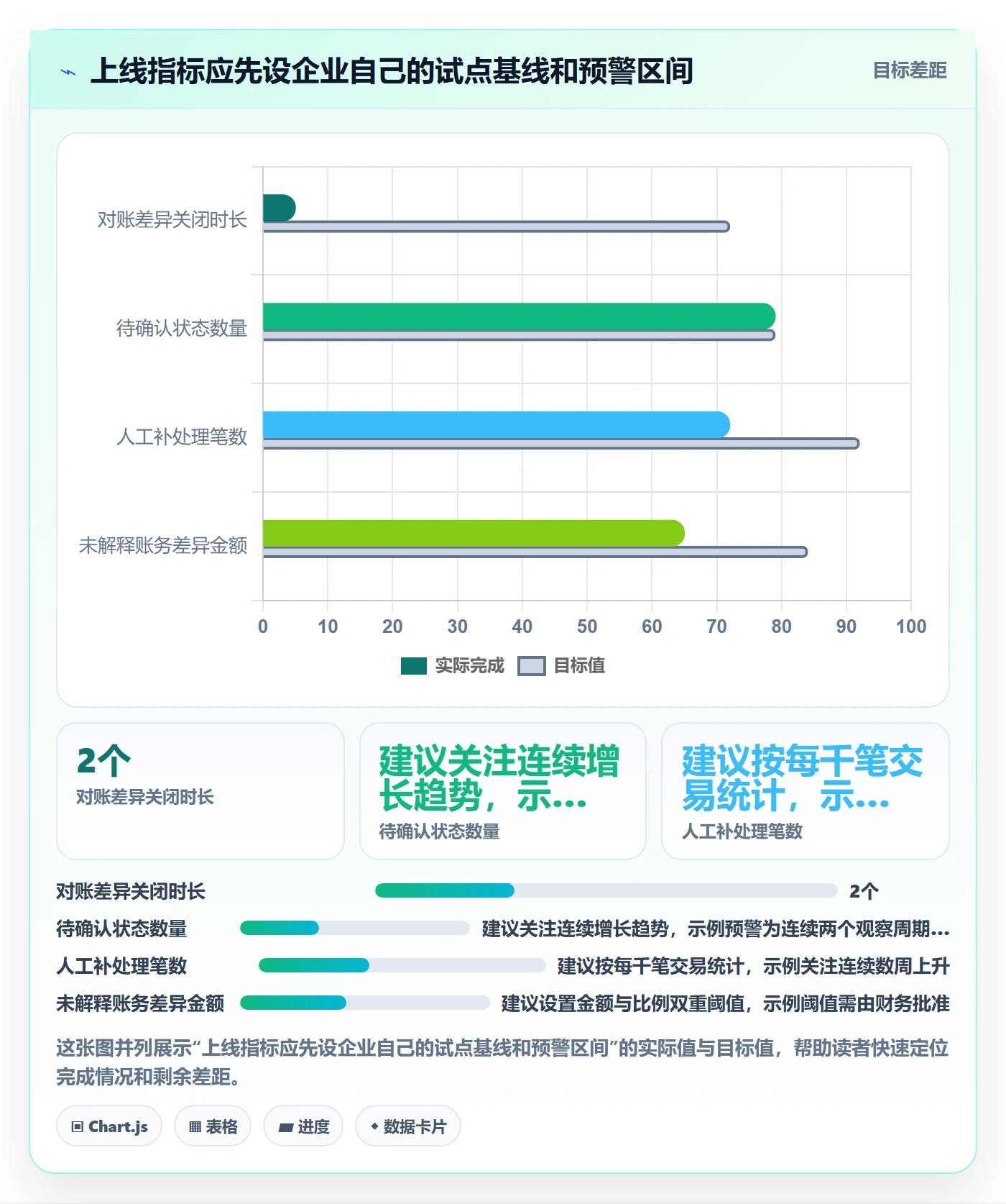 分账系统怎么落地？从多方结算讲清风险排查