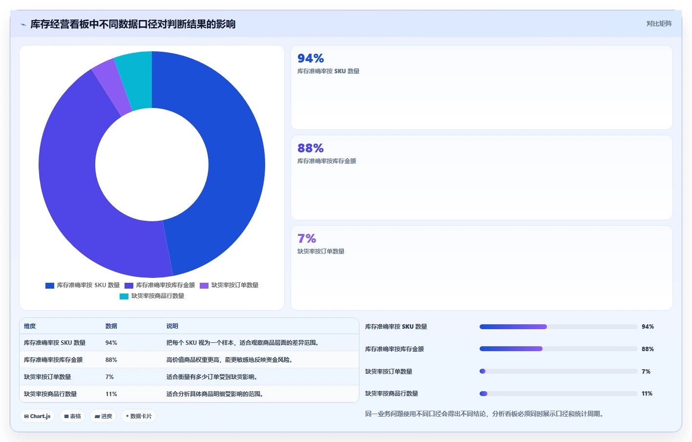 电商库存应用思路：围绕库存结构拆解核心功能