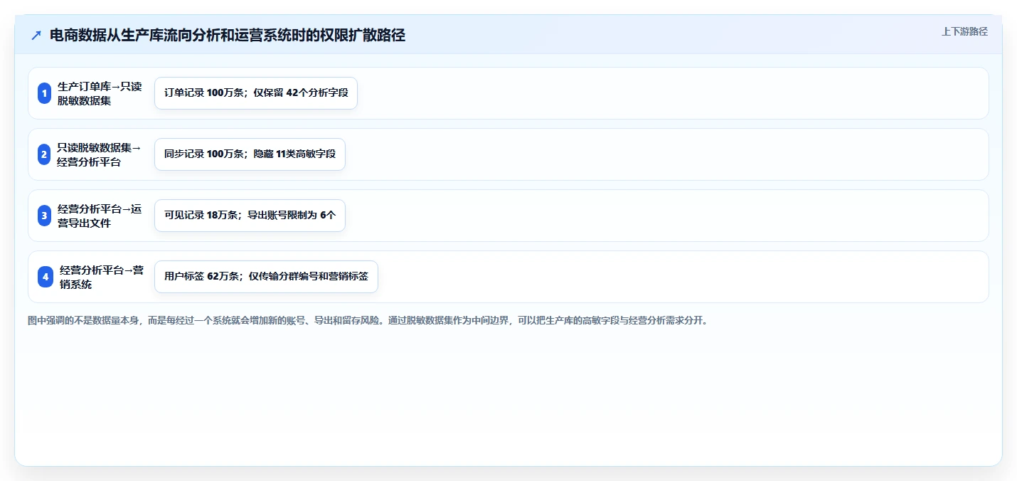 电商系统开发：电商企业操作手册：安全审计中的数据库设计怎么落地