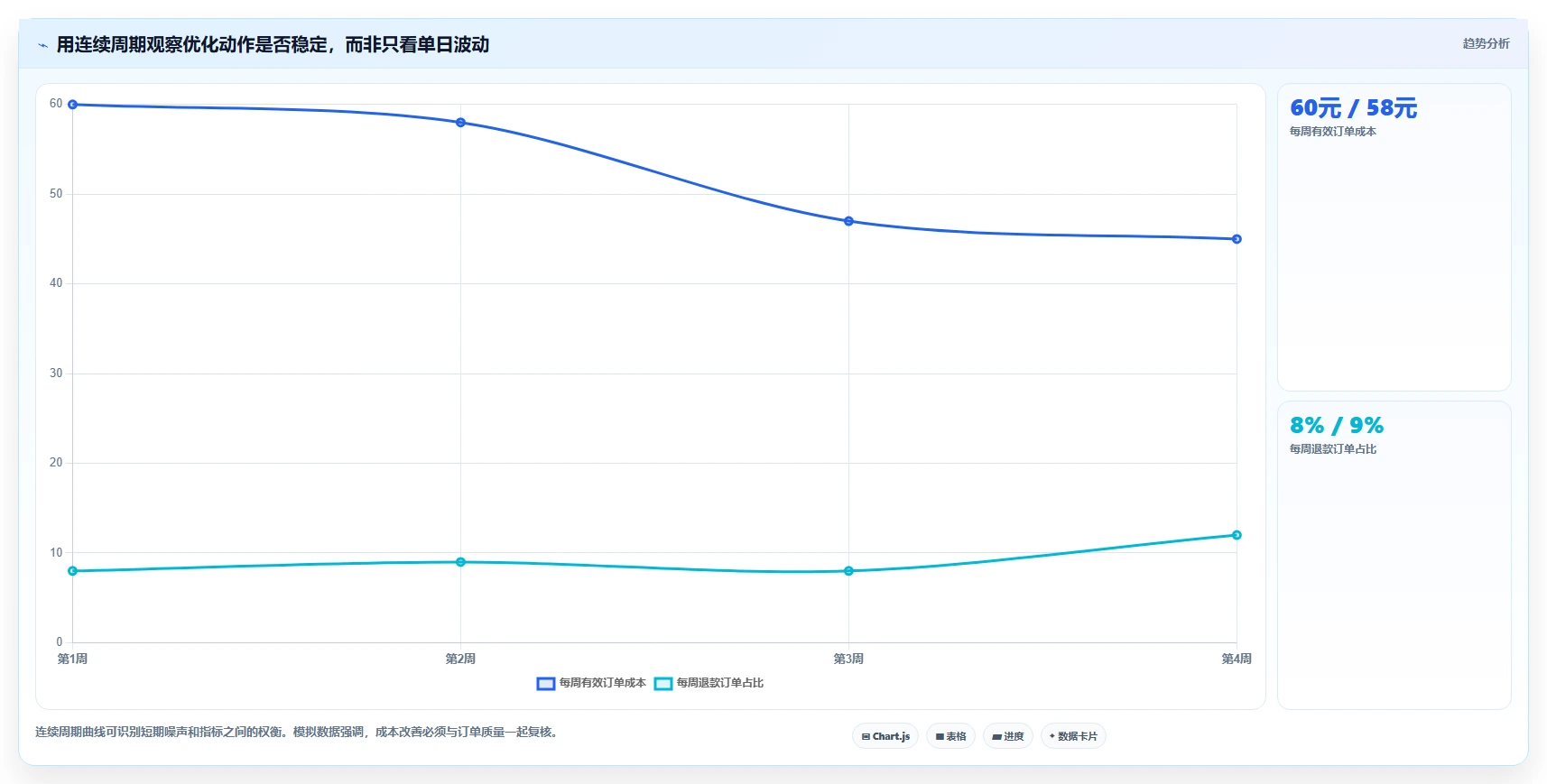如何运营好一个店铺检查方法：通过流量获取评估效率提升质量