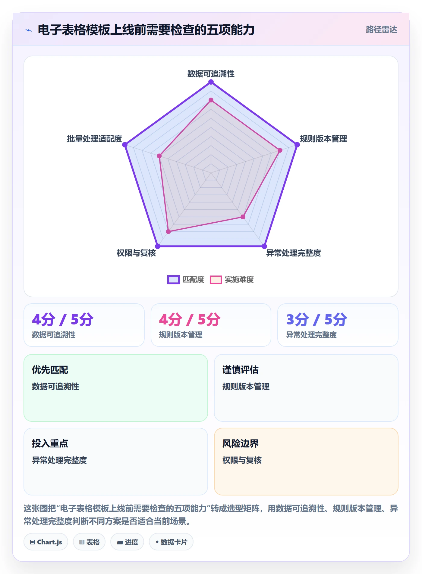 分账系统管理模板：围绕多方结算开展入门指南