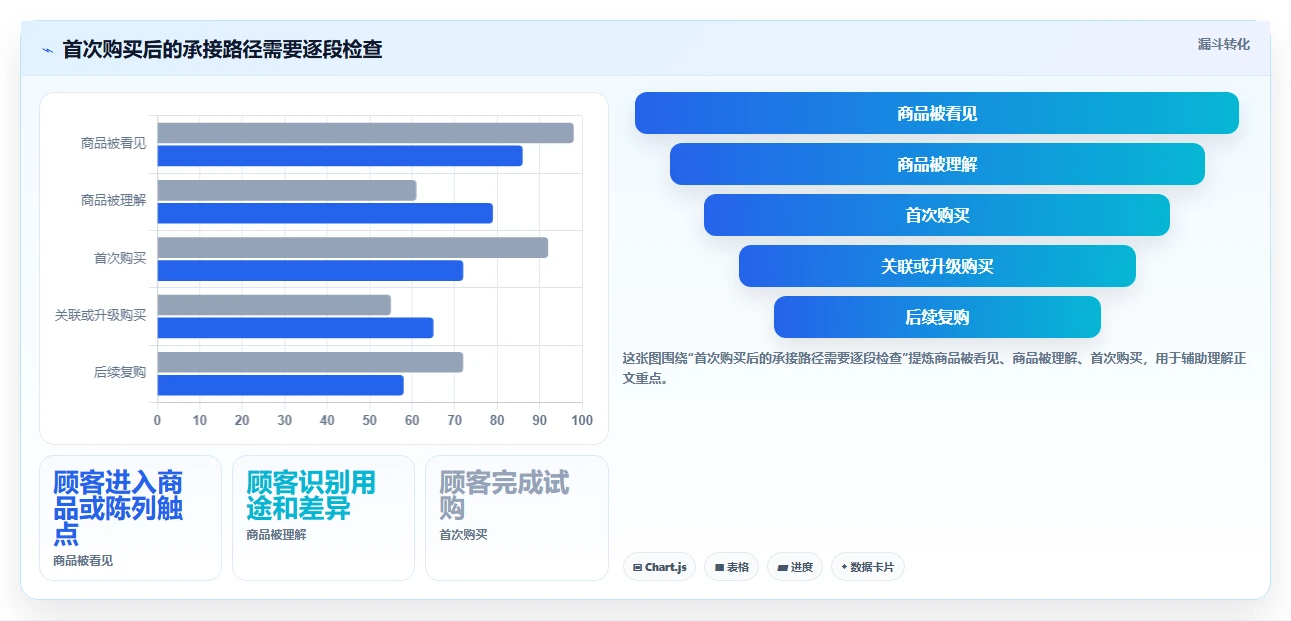 如何运营好一个店铺配置指南：商品结构需要哪些增长策略设置