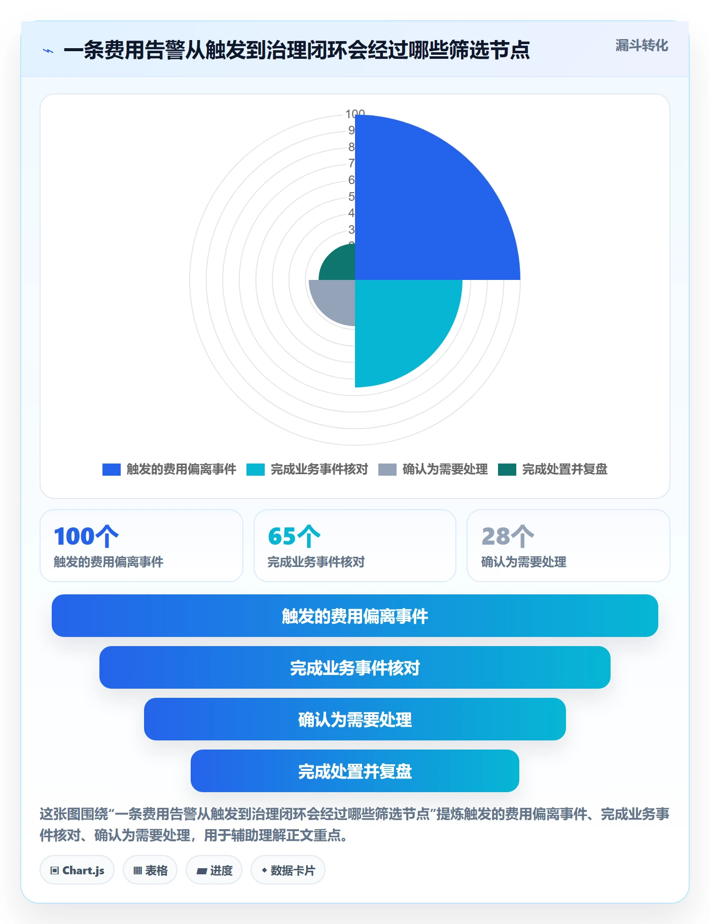bi 平台管理要点：实时监控的成本控制如何设计