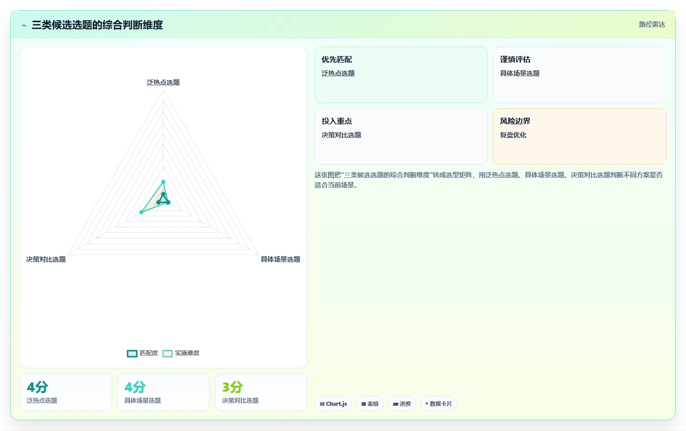 小红书数据分析：市场经理最佳实践：内容选题怎样稳步实现提升内容命中率