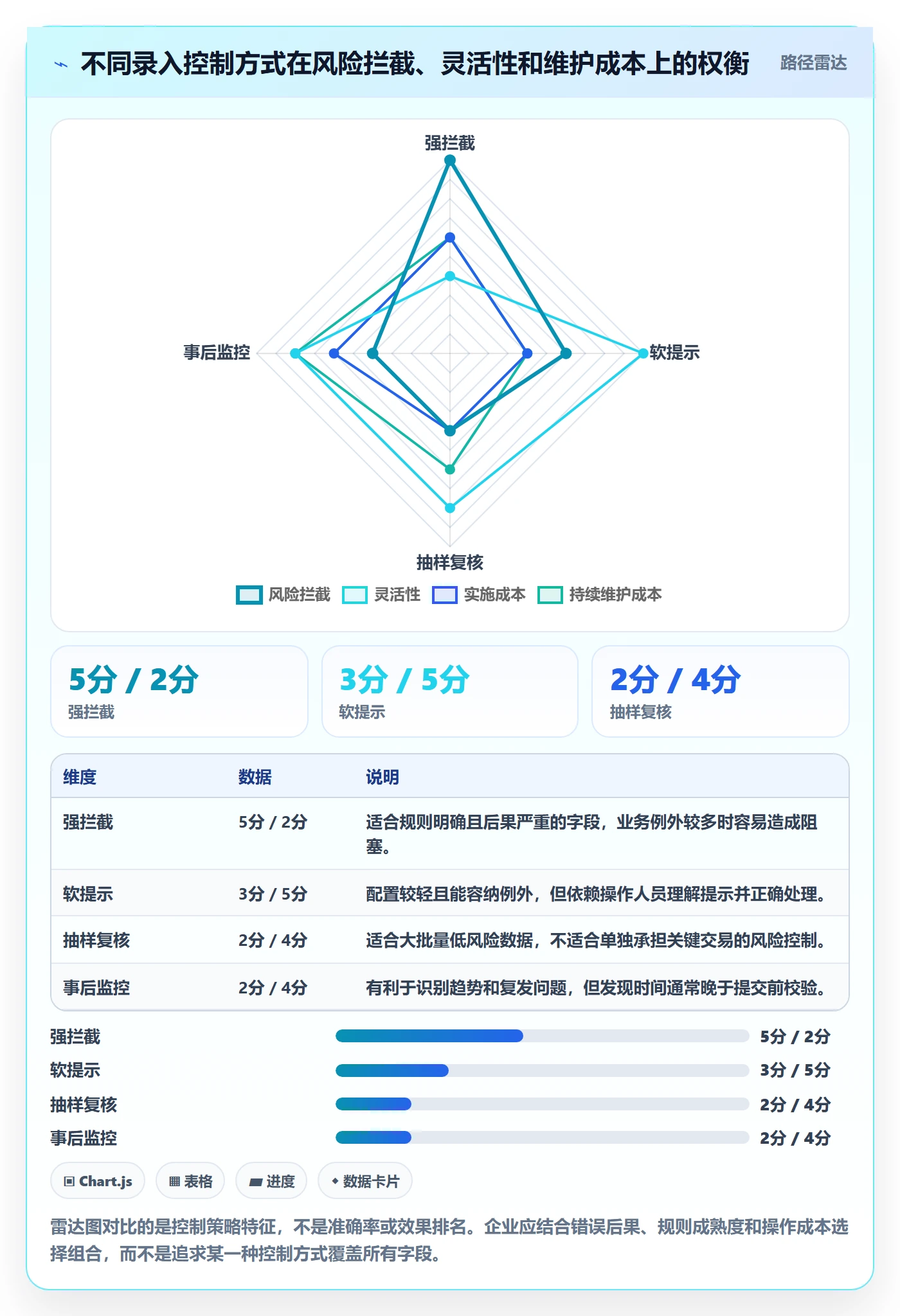 erp数据录入优化清单:错误修正与核心功能的关键动作