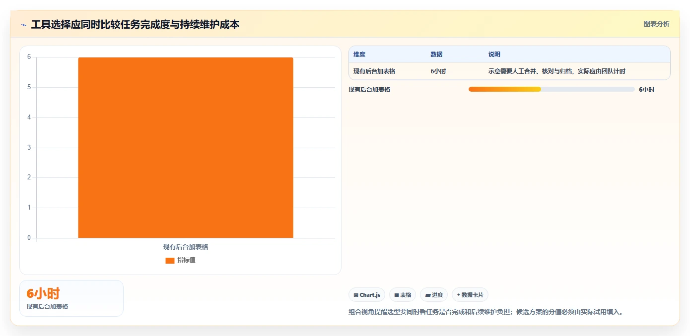 拼多多数据分析工具免费优化清单：使用限制与多店经营的关键动作