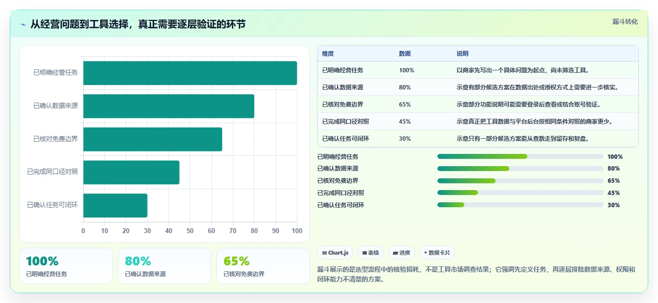 拼多多数据分析工具免费能力清单：新手避坑需要覆盖哪些使用限制事项