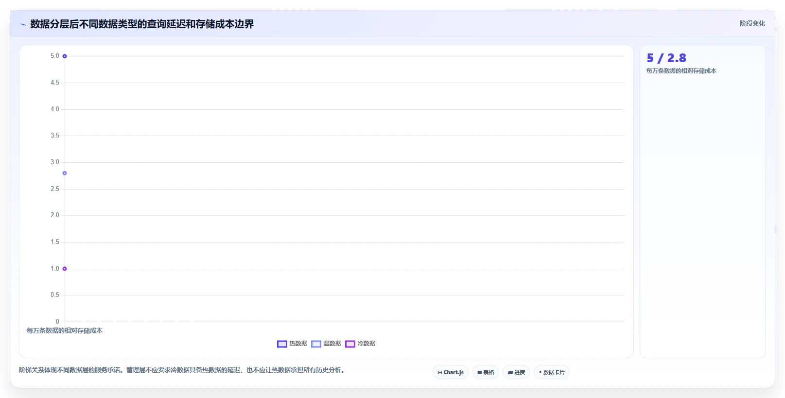 电商系统开发：企业管理层核心指标：判断数据库设计是否正在缓解高峰期卡顿