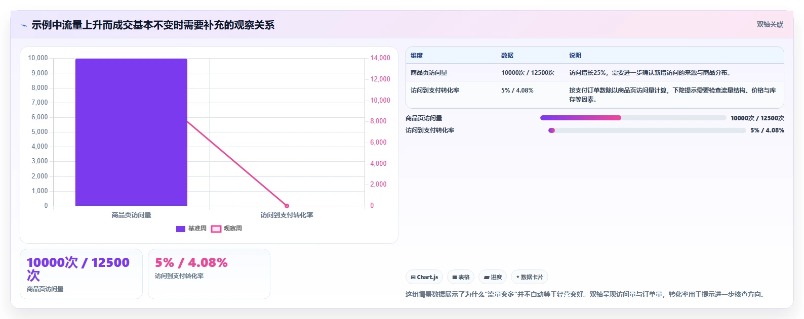 店铺运营包括哪些方面业务拆解：数据分析为什么影响风险排查