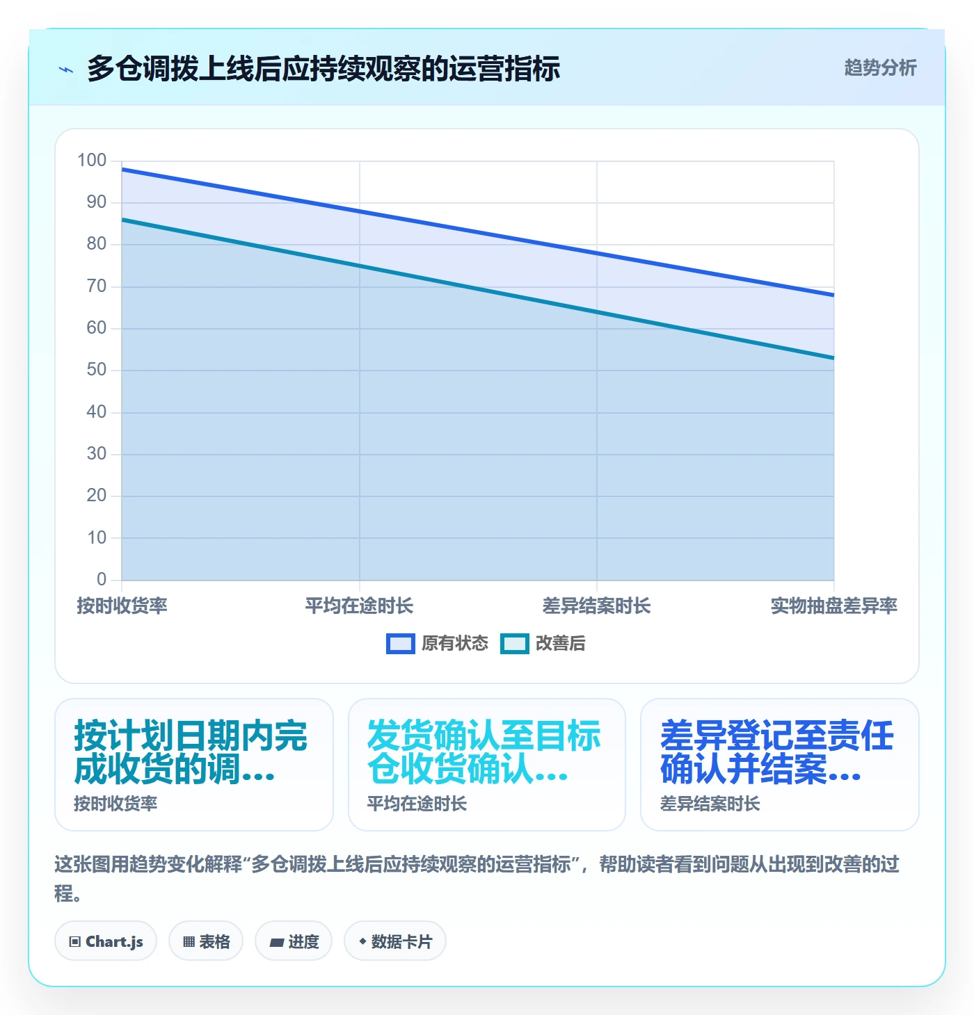 库存管理系统操作手册：多仓调拨对应的工具对比步骤