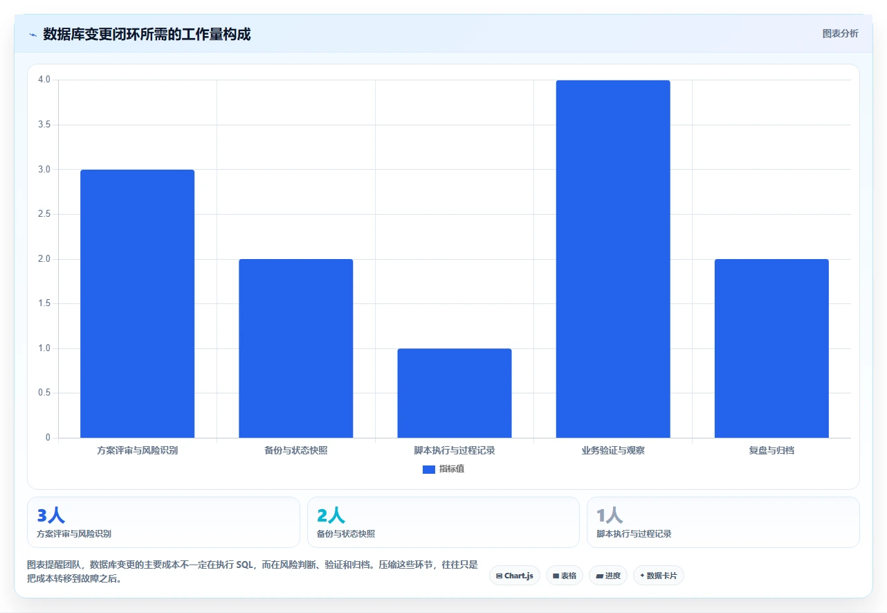 数据库存:运维团队改善方案:告别历史难追溯,逐步实现支撑业务扩展