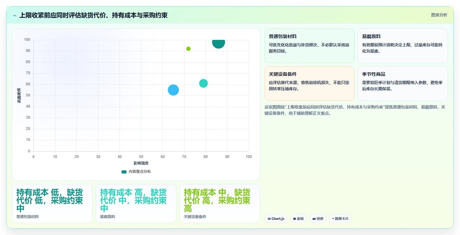 仓库安全库存管理效率提升：库存上限从哪里开始