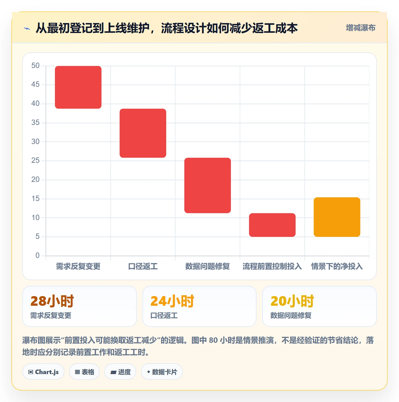 bi 平台管理要点：仪表盘的流程设计如何设计