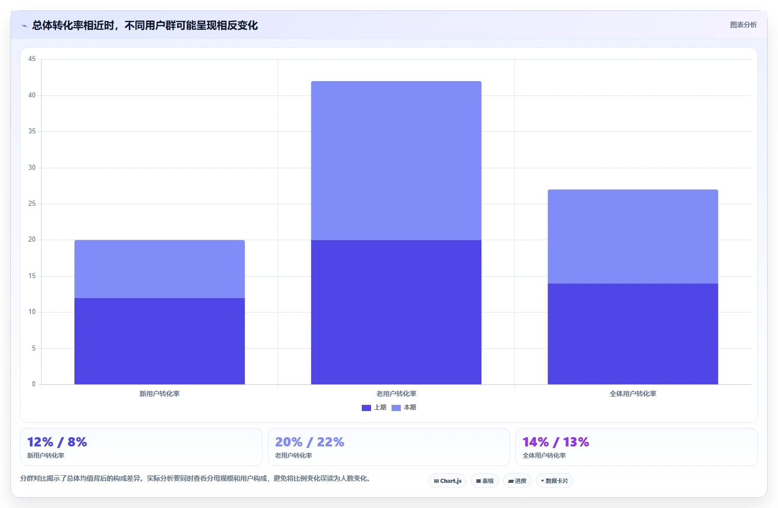 运营数据操作手册：复盘报告对应的精细化运营步骤