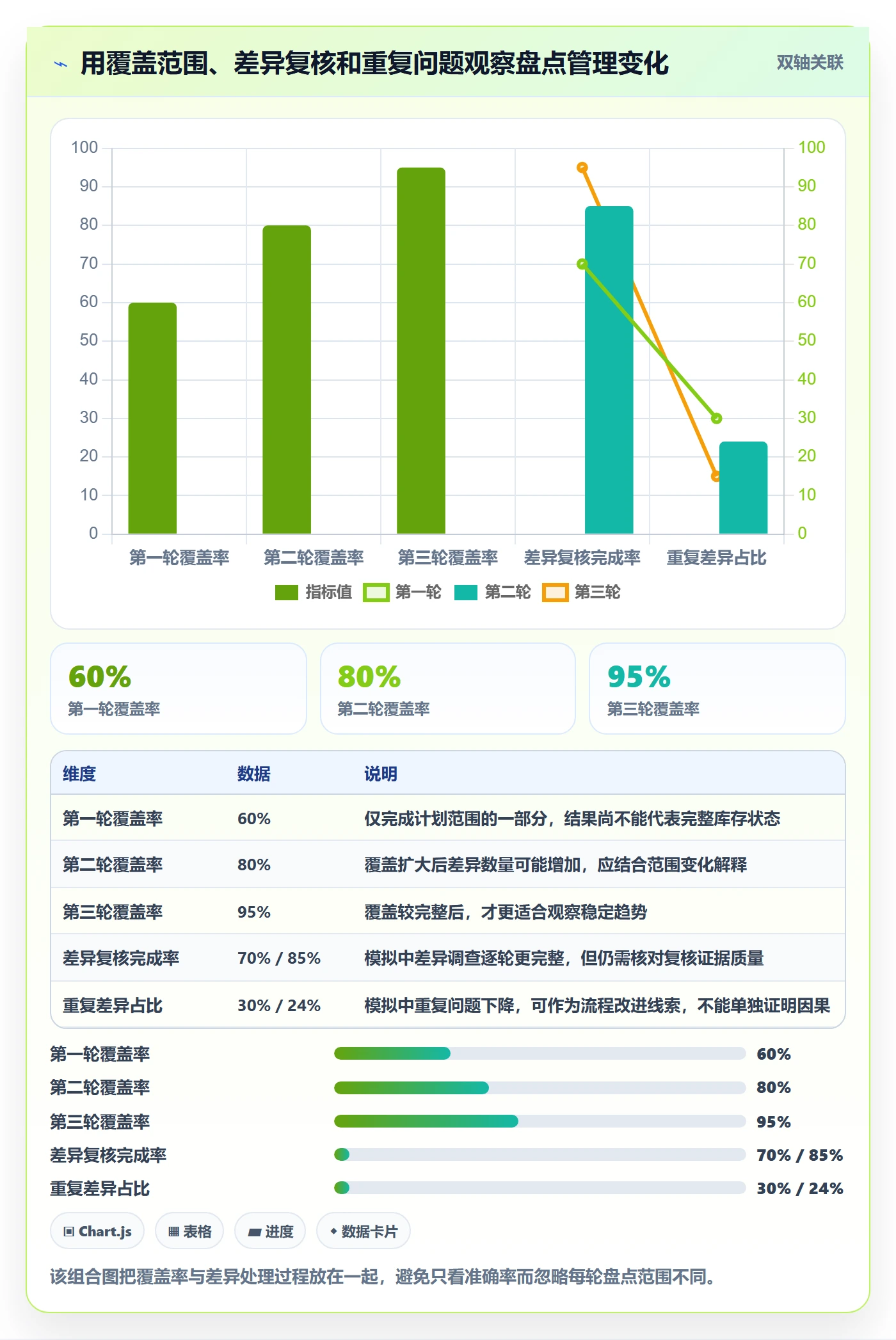 库存管理系统怎么优化？先从盘点管理的实操教程入手