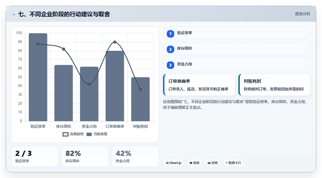 七、不同企业阶段的行动建议与取舍