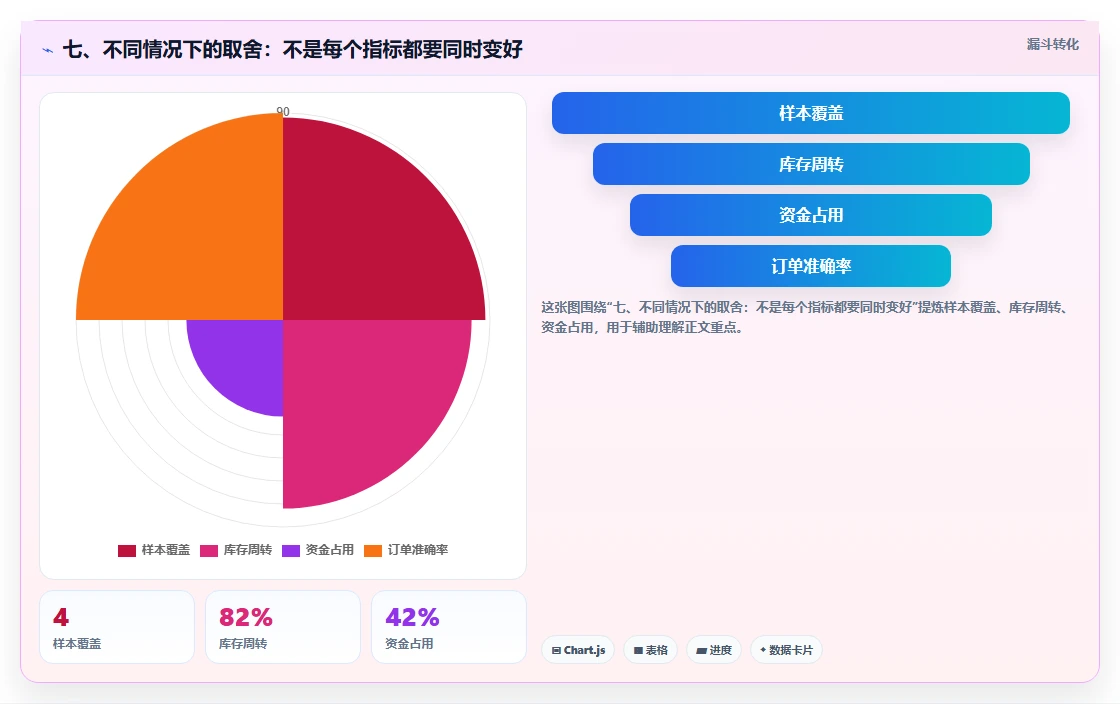 七、不同情况下的取舍：不是每个指标都要同时变好