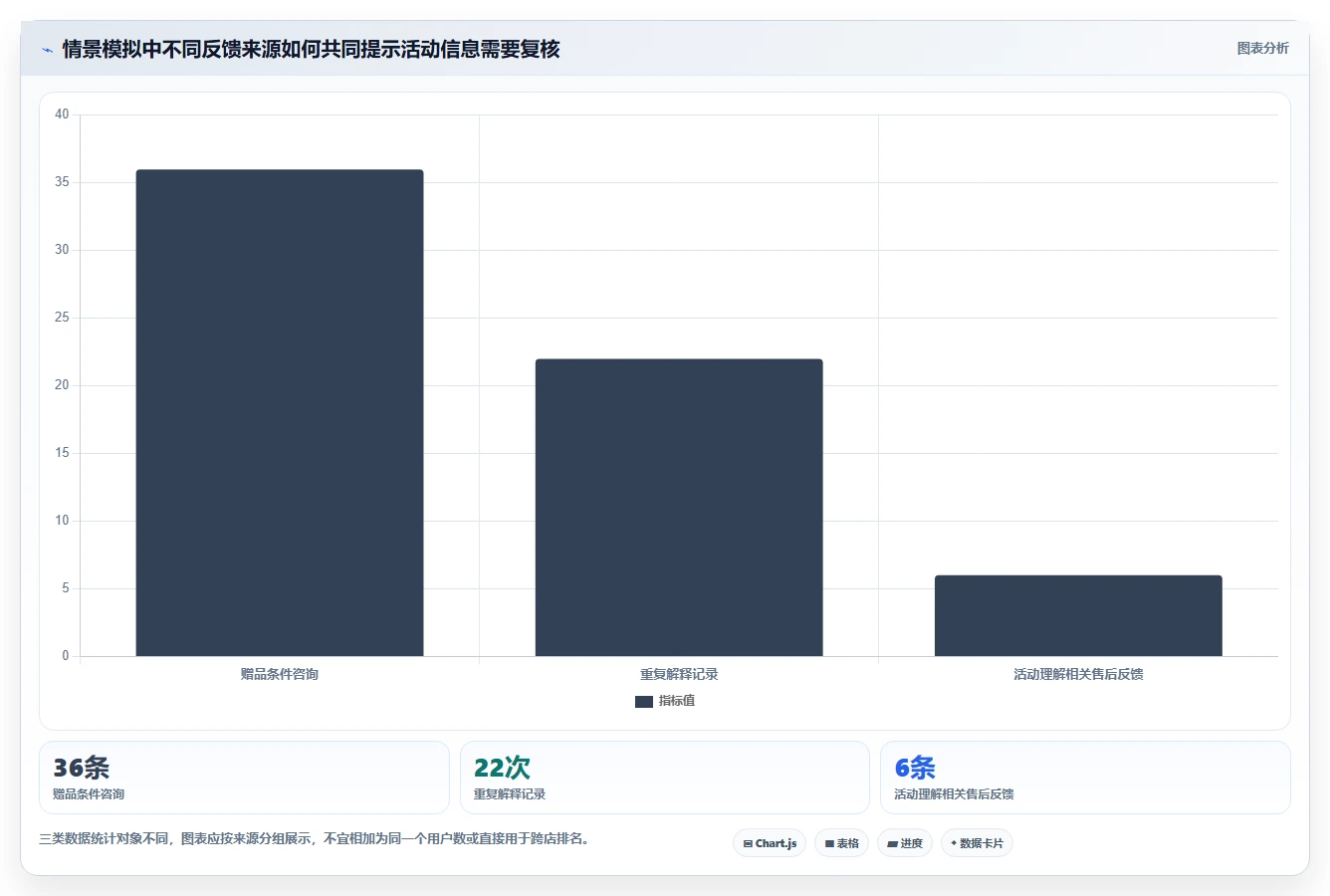 店铺运营包括哪些方面操作手册:内容运营对应的风险排查步骤