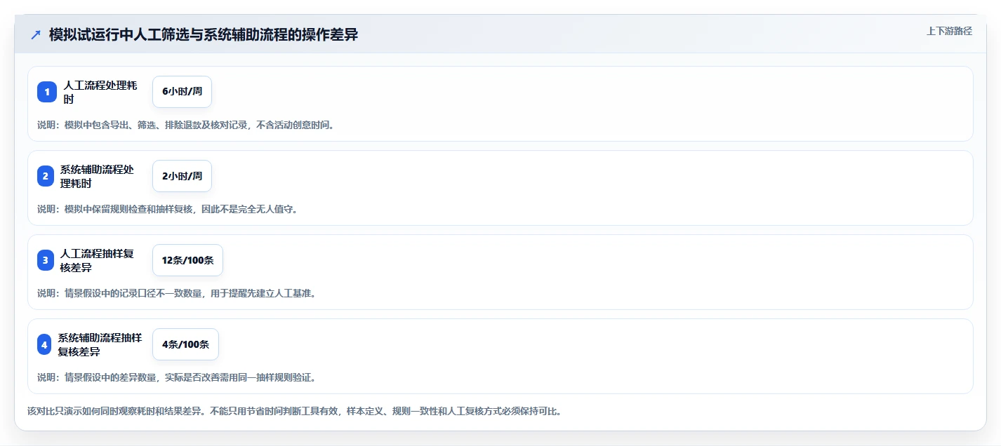 电商crm系统实用方法：围绕客户标签建立工具对比