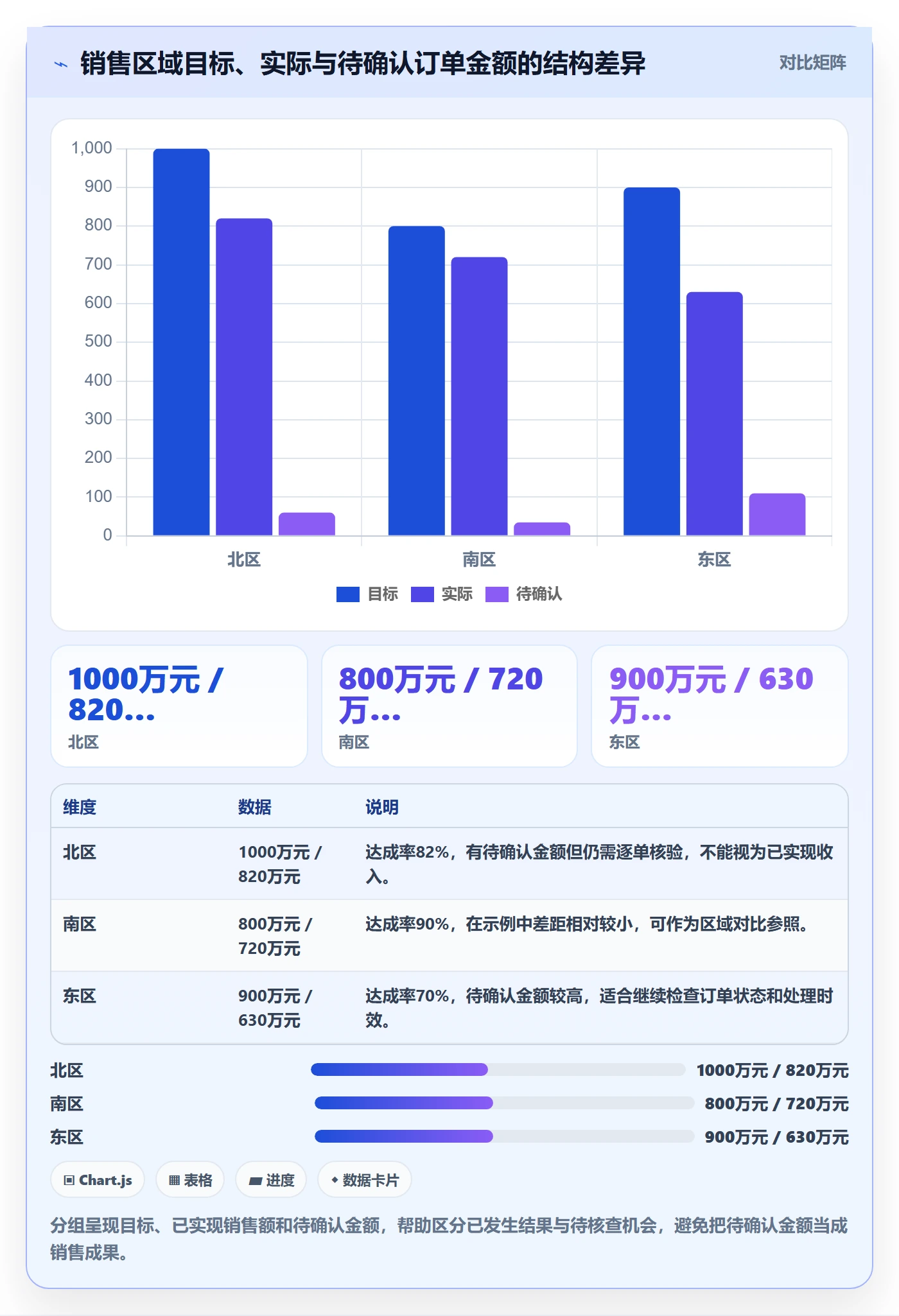 bi 平台规划方法：仪表盘与指标体系如何衔接