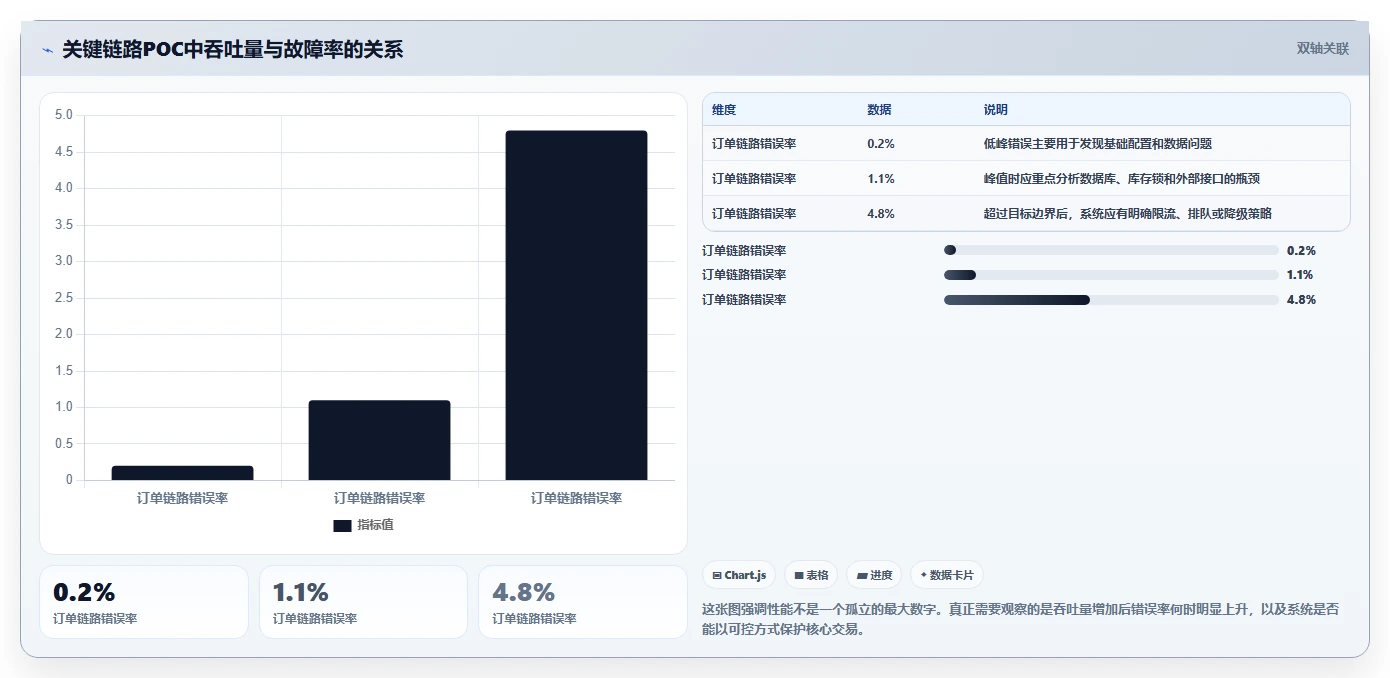 电商系统开发：电商企业团队版：技术选型的完整方法与步骤