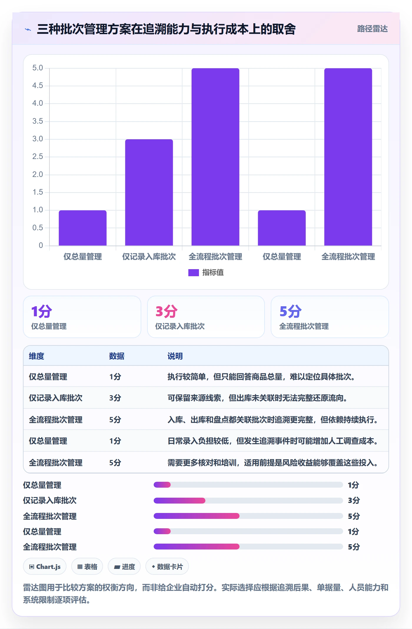 库存管理系统操作手册：批次管理对应的入门指南步骤
