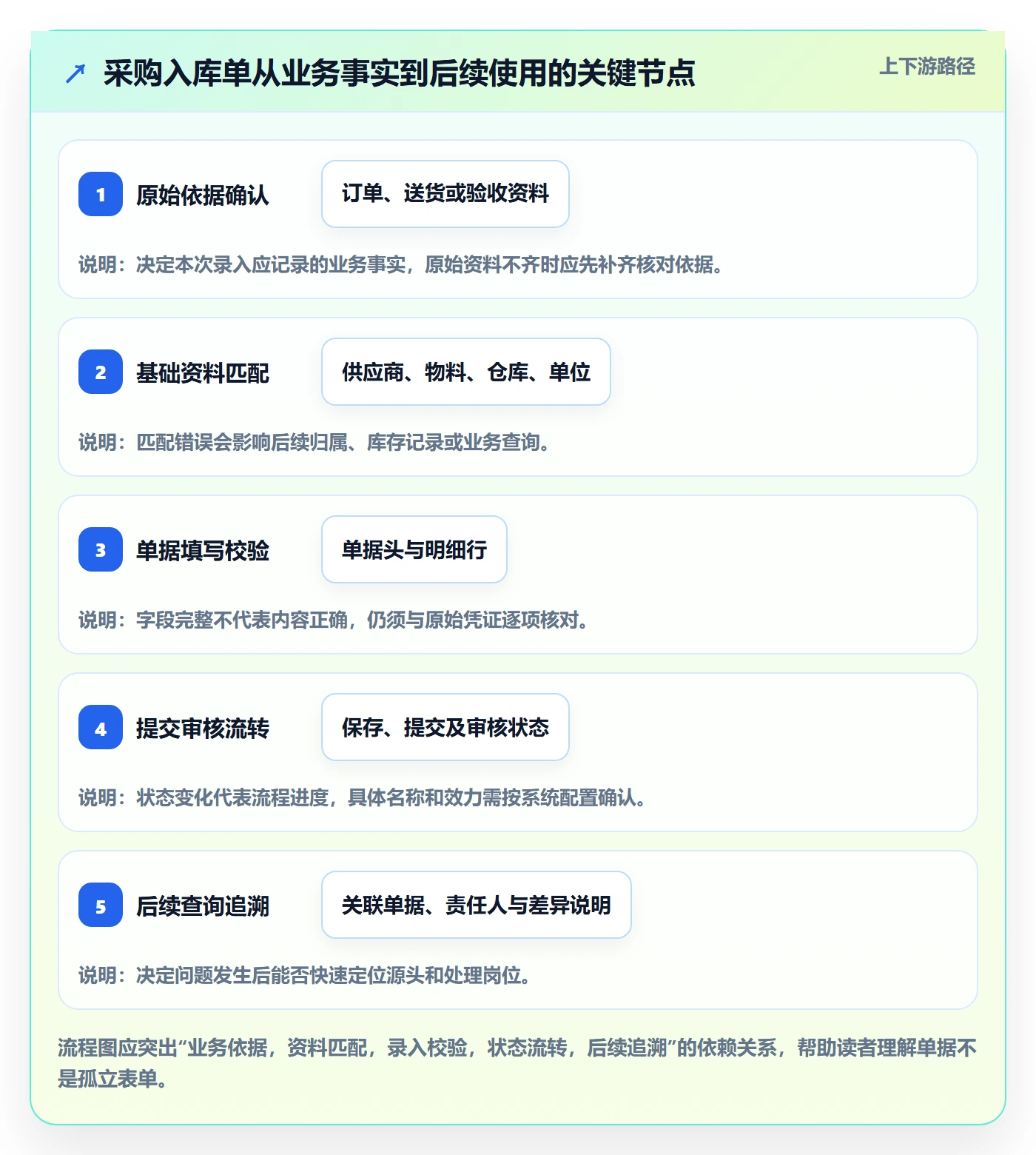 erp数据录入怎么用？单据规范场景下的核心功能拆解