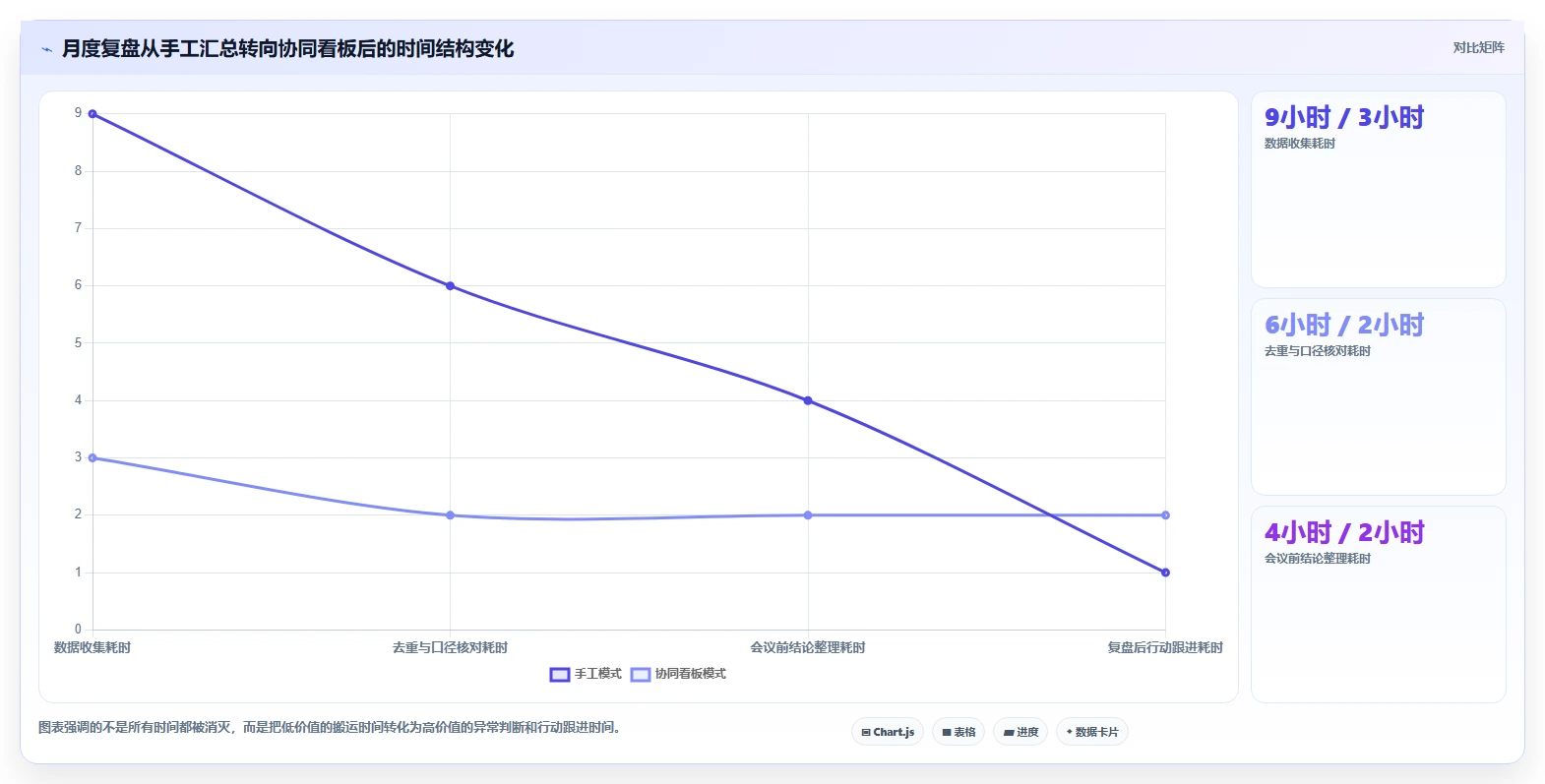 营业额分析：个体老板团队协同指南：月度复盘如何提升减少手工统计