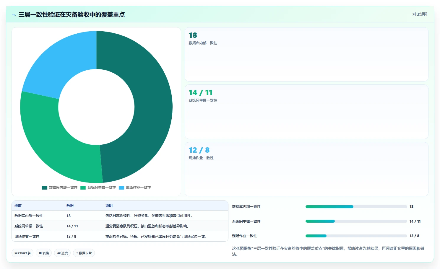 数据库存：仓储系统团队进阶版路线：灾备演练从准备、执行到复盘