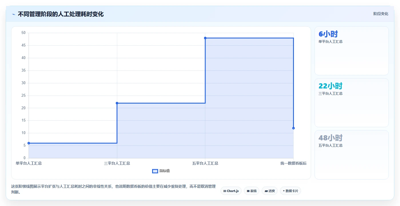 电商管理管理要点：多平台经营的常见误区如何设计