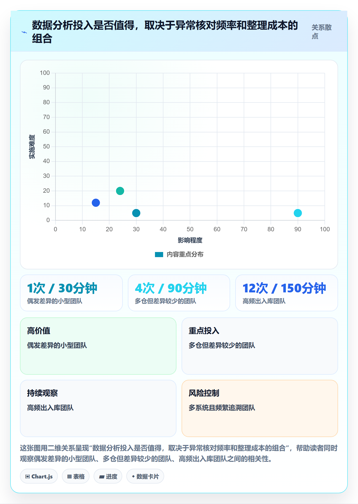 库存管理系统使用技巧：库存台账对应的新手避坑方法